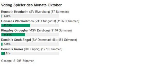 /?proxy=REDAKTION/News/2013-2014/Vlachodimos_Spieler_des_Monats_Okt13_606x261.jpg